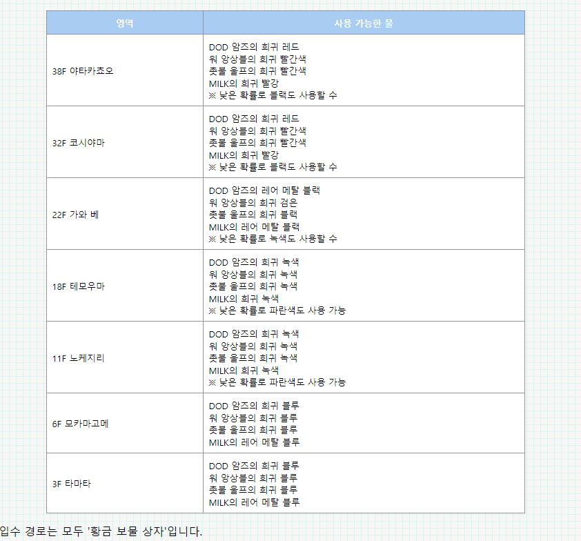 메탈 색상별 황금상자 나오는곳._1.png
