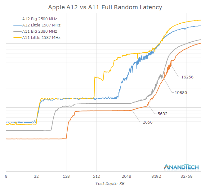 Cache-Size-Lat-A11-A12.png