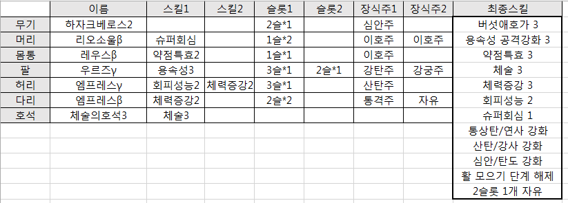 6.엠프감마용(하자크베로스).PNG