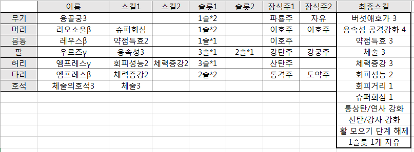 5.엠프감마용(용골) 회거.PNG