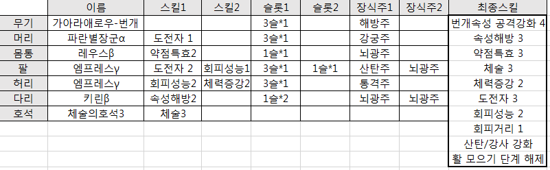 3.엠프 딜 번개.PNG