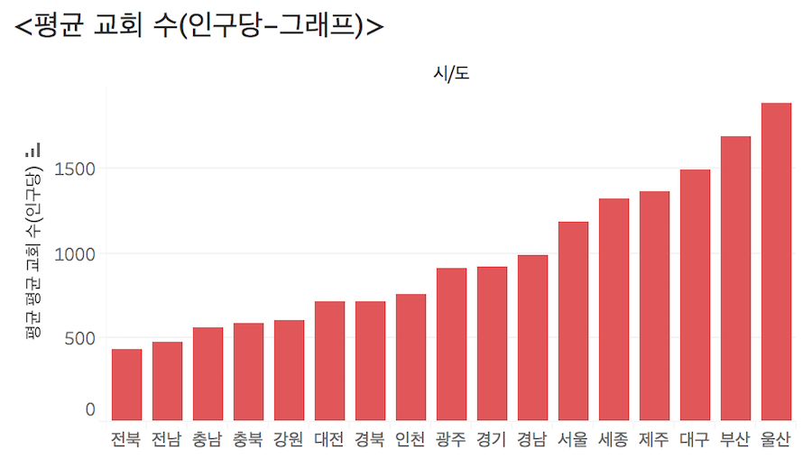 흡혈귀 청정 지역, 대한민국_7.png