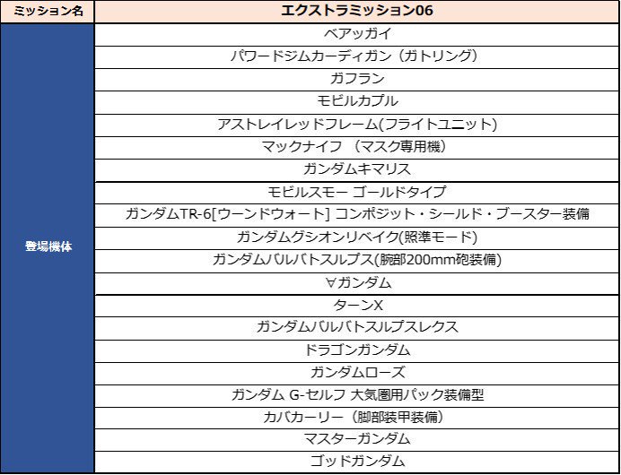New 건담브레이커 엑스트라미션6_1.jpg
