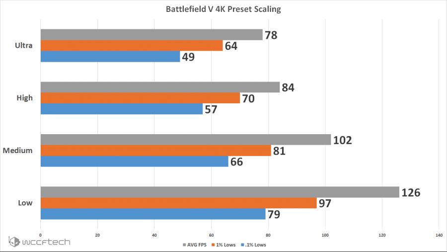 BFV-Scaling.png