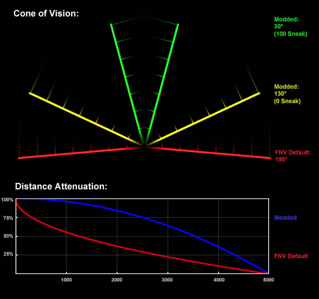 폴아웃 : 뉴베가스 - 게임시스템 현대화 모드 추천 리스트_2.jpg