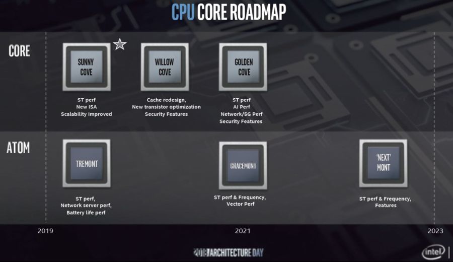 big_intel-core-cpu-roadmap.jpg.jpg
