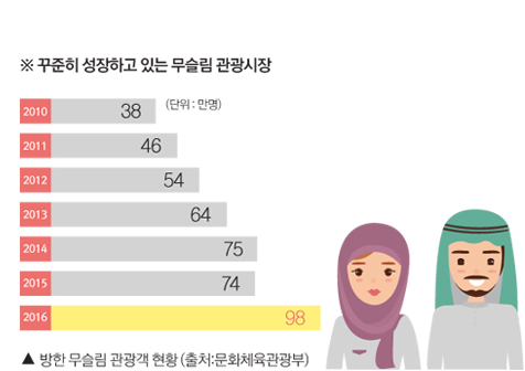 이슬람은 2050년에 세계 인구수 1위 종교가 된다_5.jpg