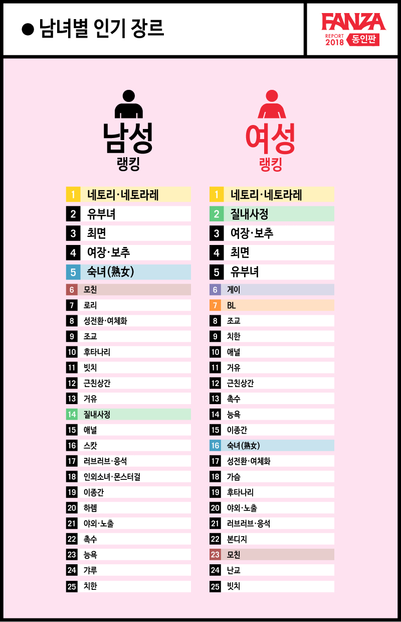 ntr이 가장 인기있는 장르라는 증거.jpg_1.png