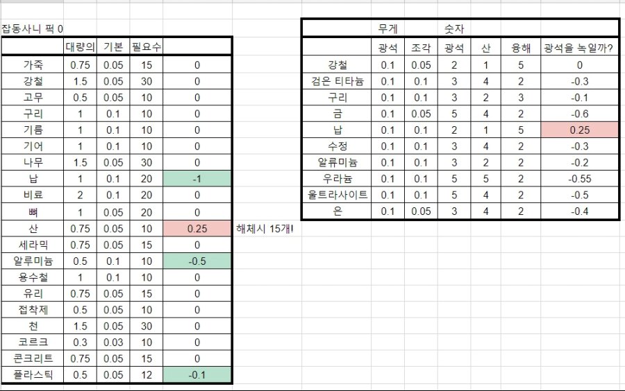 폴아웃76 무게표.jpg