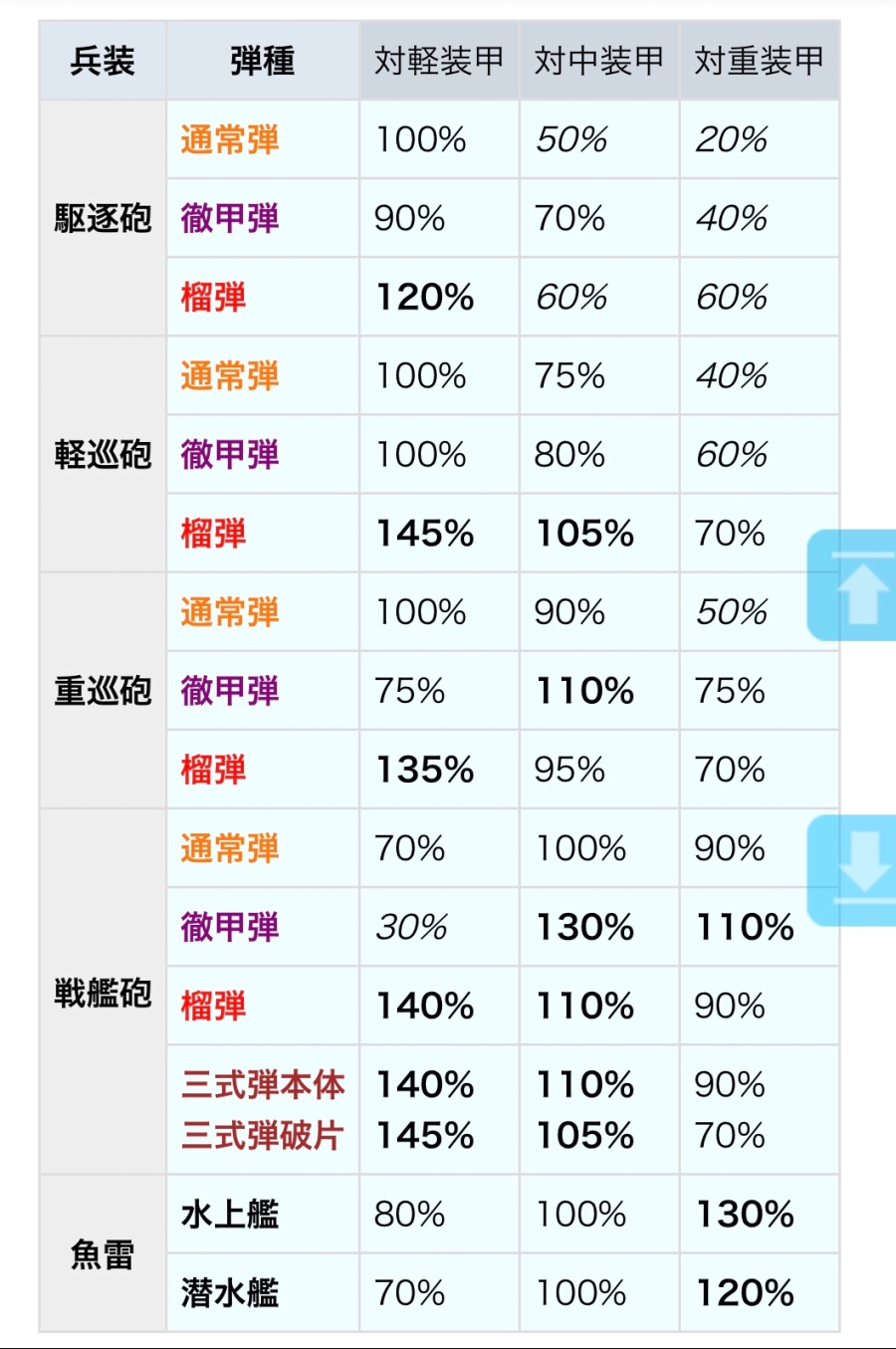 아마기 주포, 무엇을 쓰는게 좋을까_4.jpeg