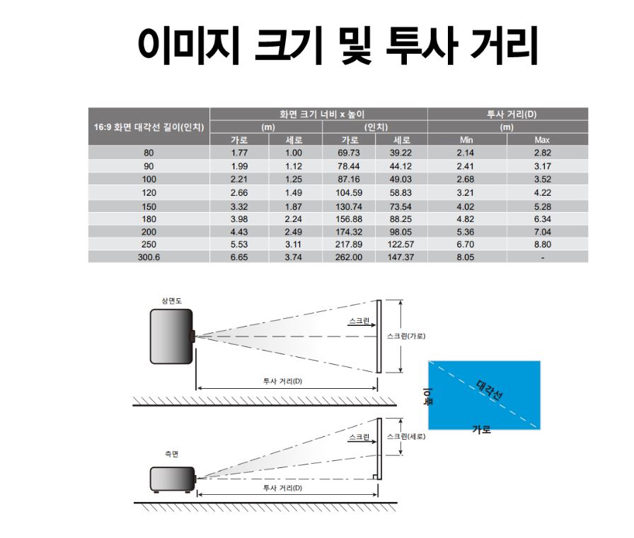 SUHD66 투사거리.JPG