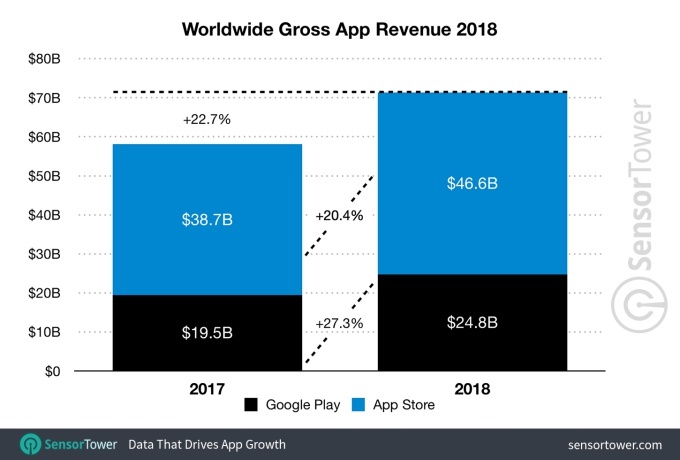 Mobile-app-revenue-2018.jpg