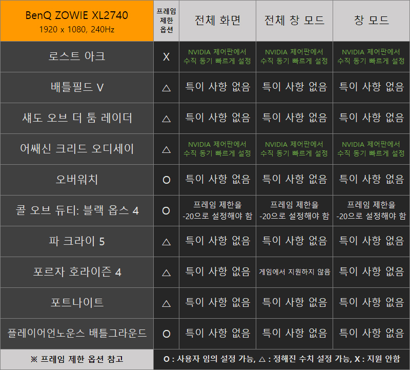 지포스에서 프리싱크를? NVIDIA G-SYNC Compatible를 알아보자!_1.jpg
