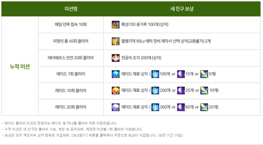 screenshot-df.nexon.com-2019.01.24-11-45-35.png