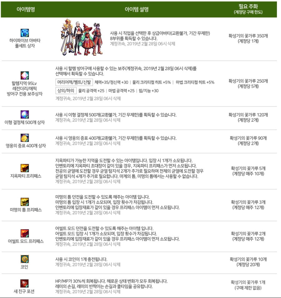 screenshot-df.nexon.com-2019.01.24-11-49-17.png