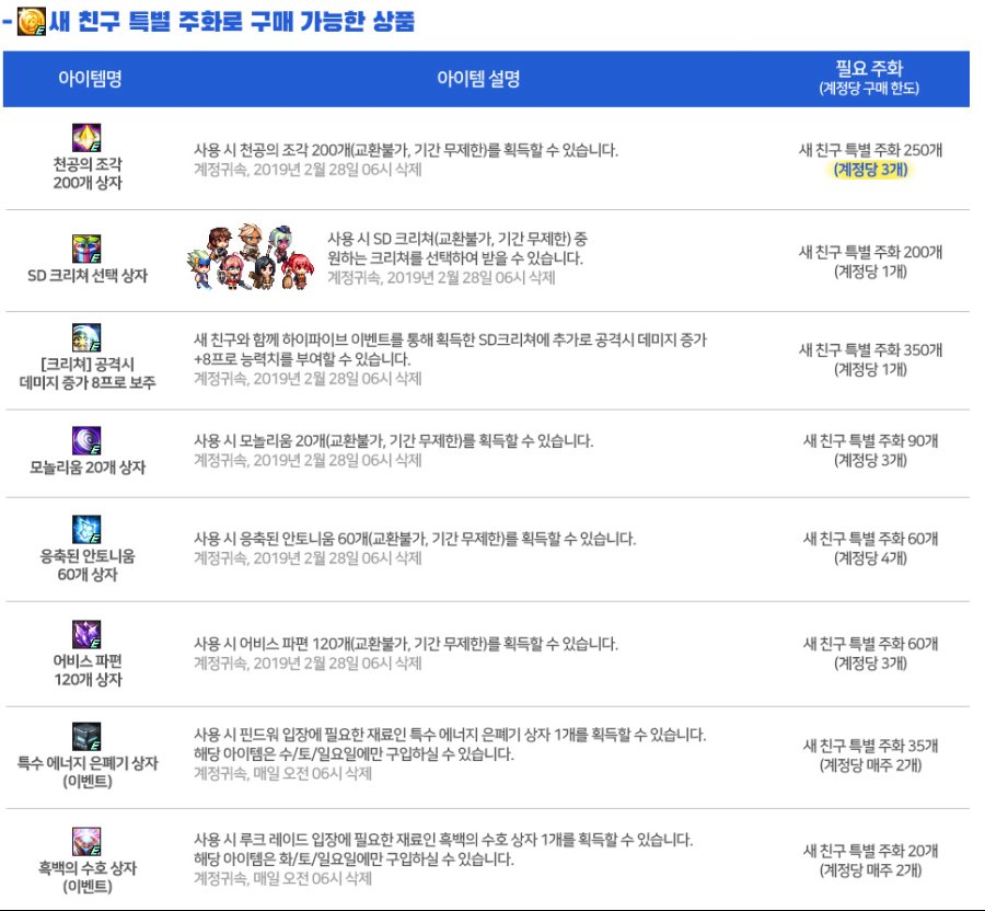 screenshot-df.nexon.com-2019.01.24-11-49-46.png