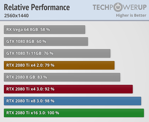 relative-performance_2560-1440.png