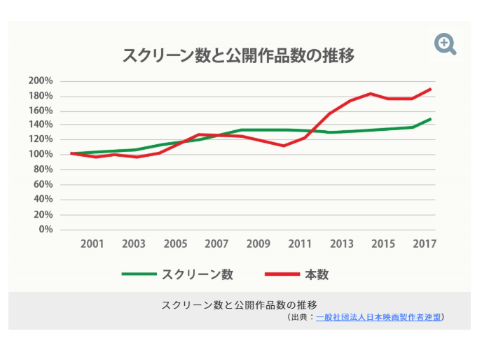 일본은 왜 외화개봉이 최대 1년까지 늦어지나.jpg_3.png