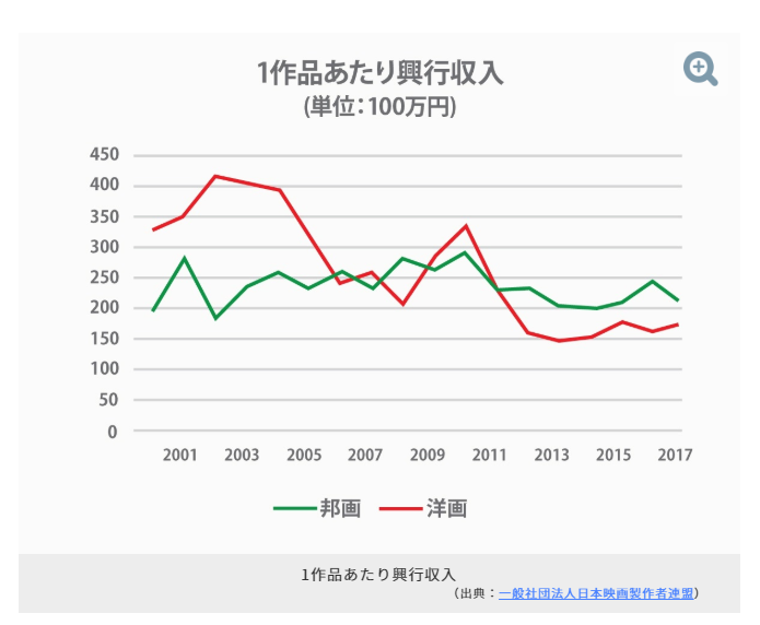 일본은 왜 외화개봉이 최대 1년까지 늦어지나.jpg_6.png