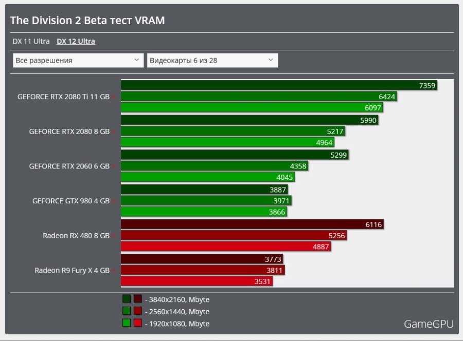 더 디비전 2 Private Beta 벤치마크(GameGPU)_8.jpg