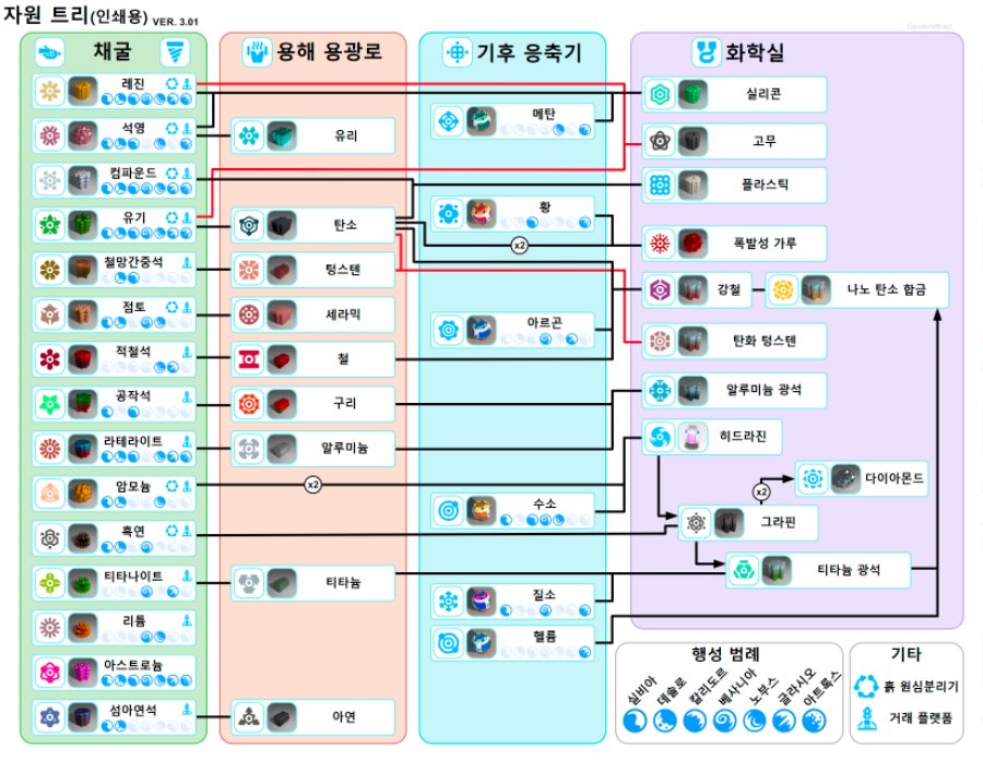 자원+트리(1) (1).png