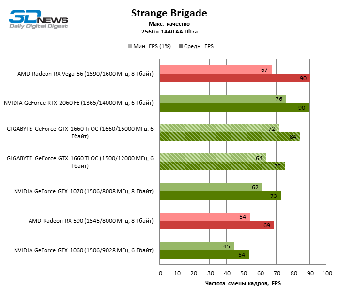 strangebrigade_1440p.png