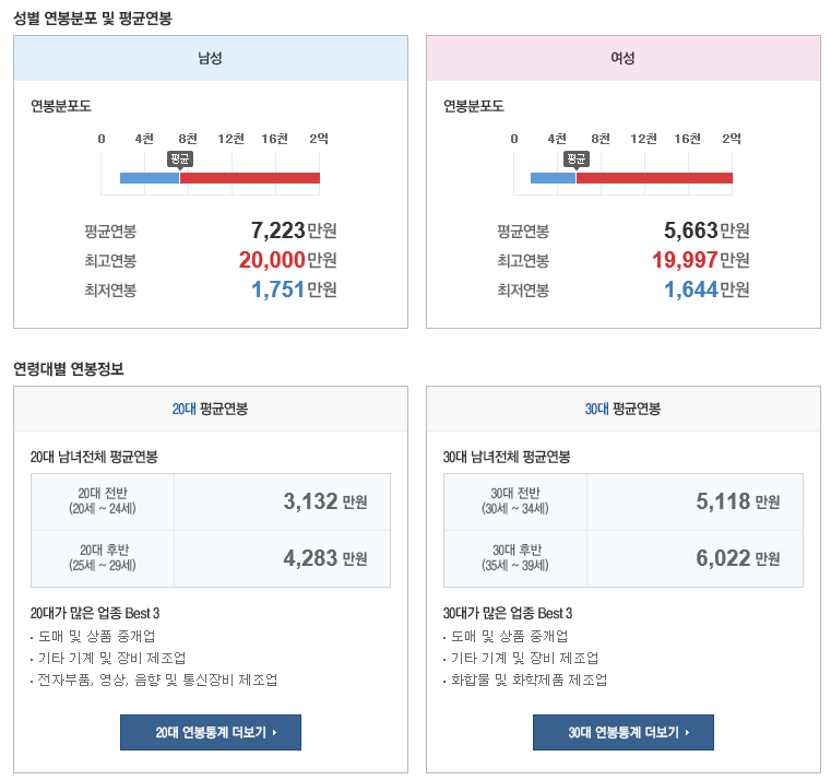 대한민국 8세계의 평균 연봉.png