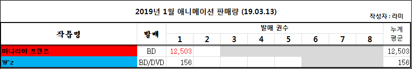 2019/03/04 ~ 03/10부 BD/DVD판매량 오리콘 주간 랭킹_4.jpg
