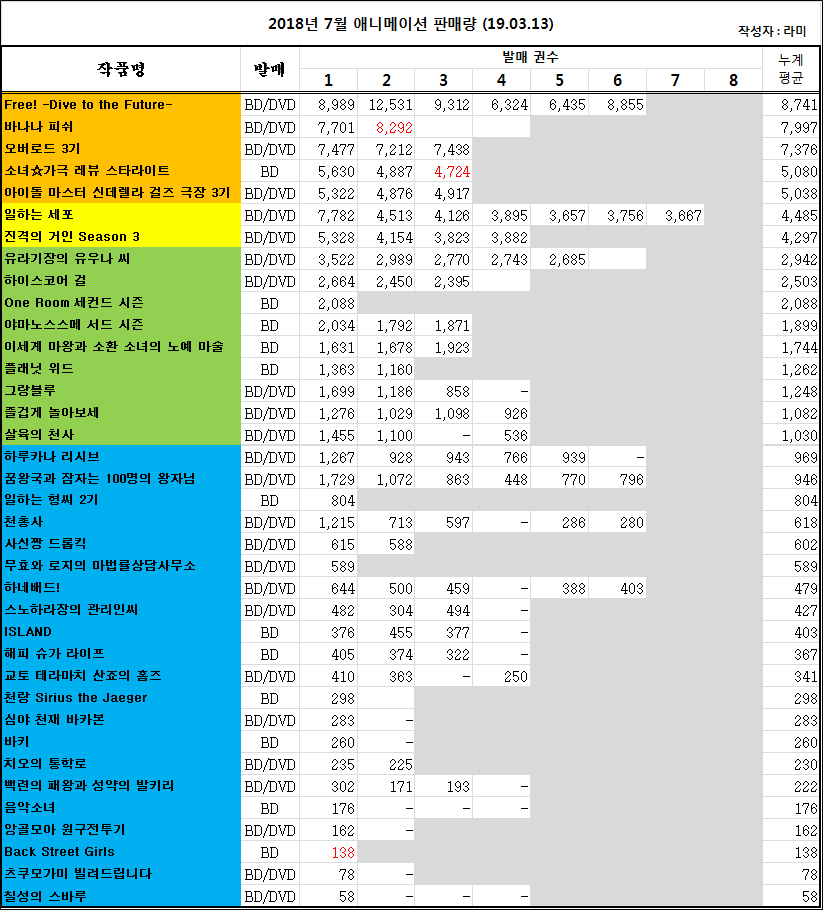 2019/03/04 ~ 03/10부 BD/DVD판매량 오리콘 주간 랭킹_2.jpg