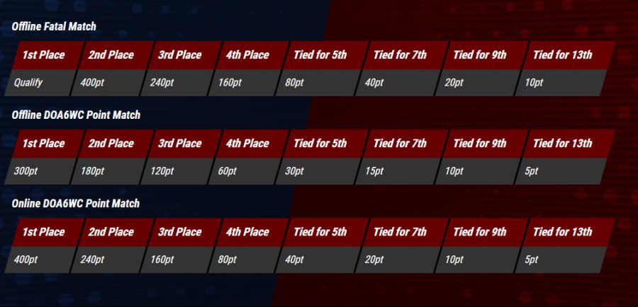 Dead or Alive 6 World Championship 안내_3.png