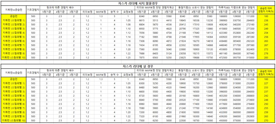 지휘런vs공습런.PNG