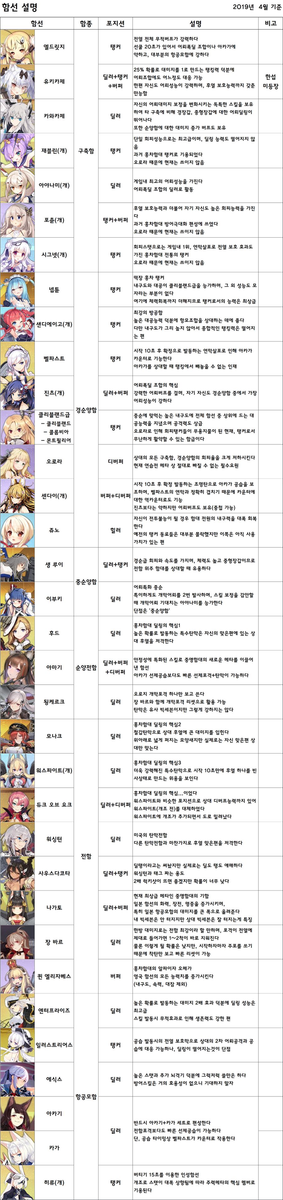 연습전용 함선과 조합(2019년 4월 기준)_1.png