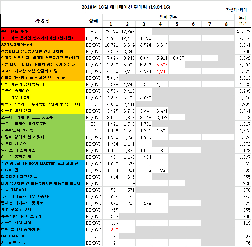 2019/04/08 ~ 04/14부 BD/DVD판매량 오리콘 주간 랭킹_2.jpg