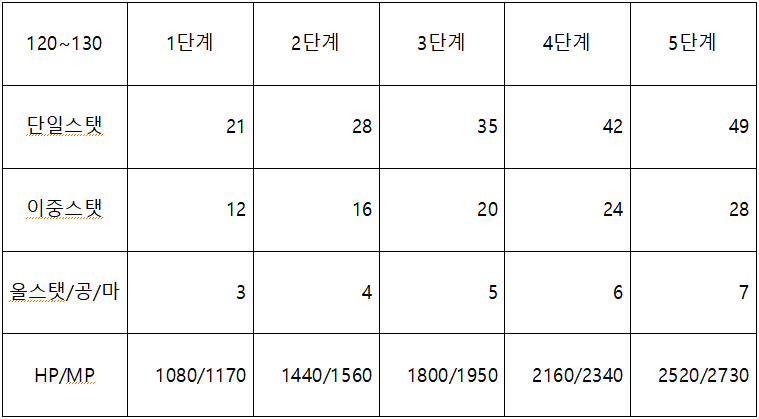 추가옵션 및 방어구 추옵표_5.png