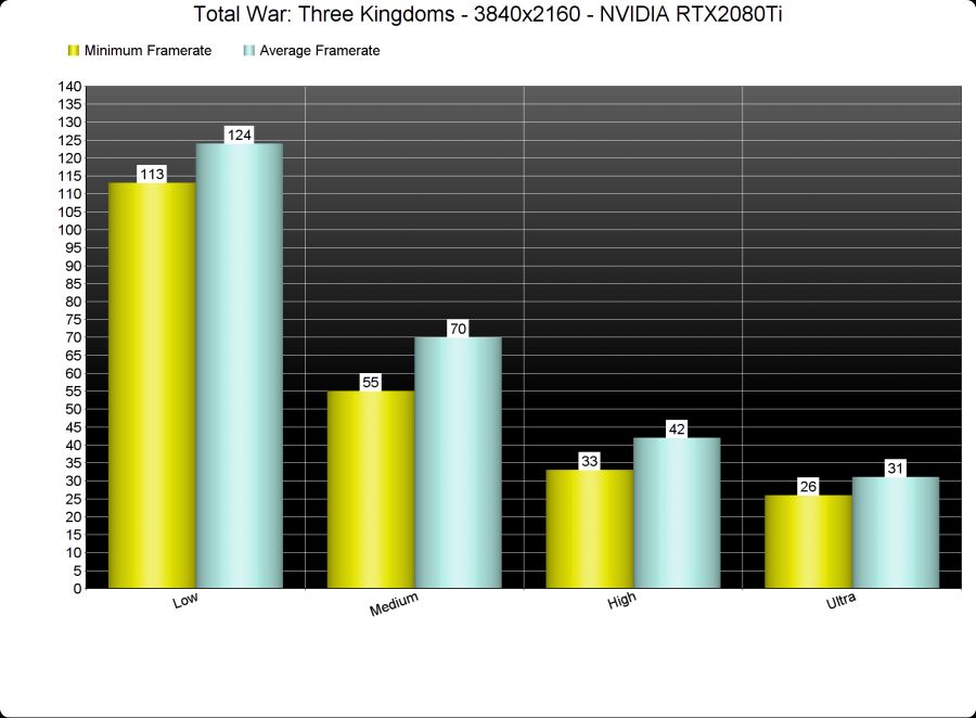 Total-War-Three-Kingdoms-settings.png