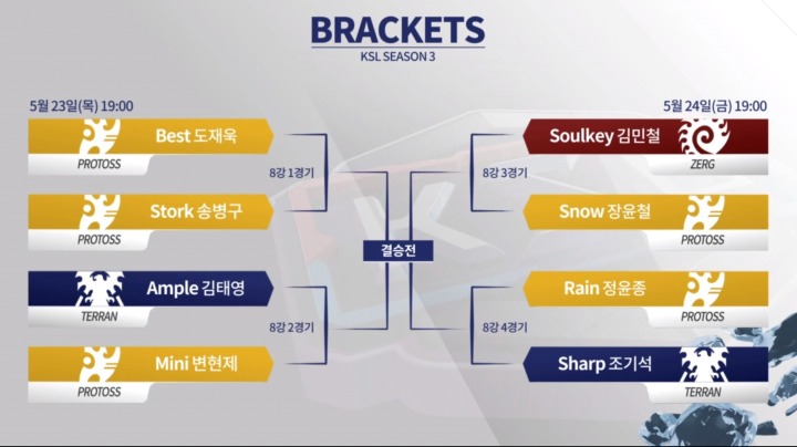 [블리자드] 코리아 스타크래프트 리그(KSL) 시즌 3 8강 경기 내일 시작.JPG