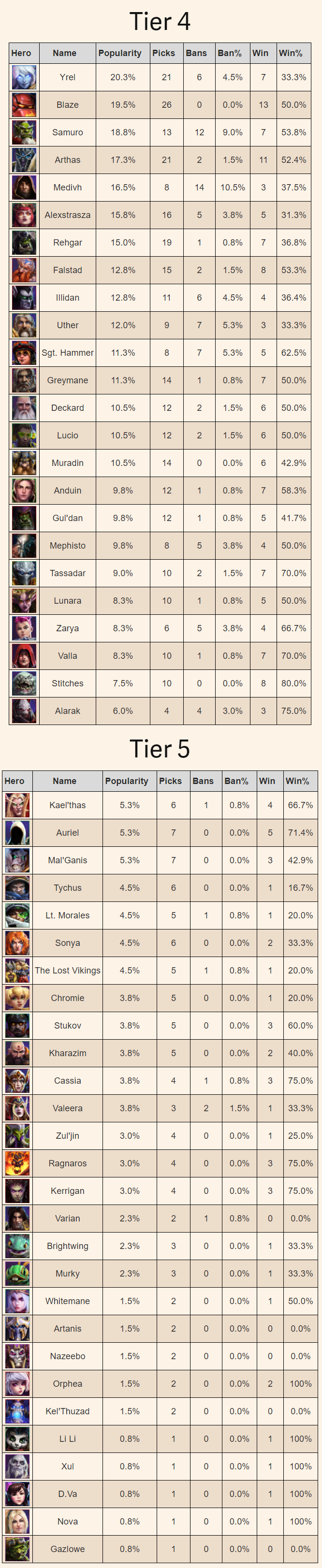 Meta_Tier45.png