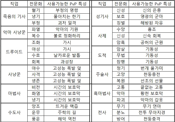 8.2 아제로스의 심장과 정수 가이드._11.jpg