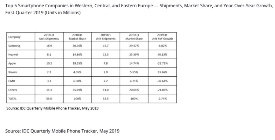 Europe-smartphone-sales-Q1-2019.jpg