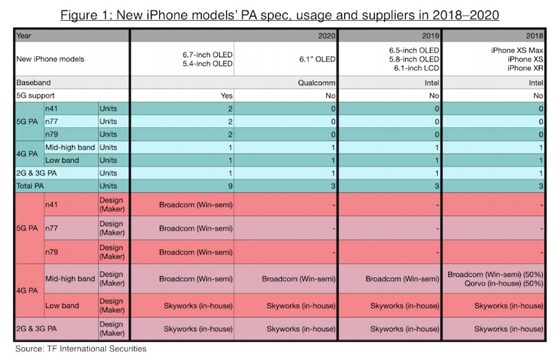 kuo-2020-iphones.jpg