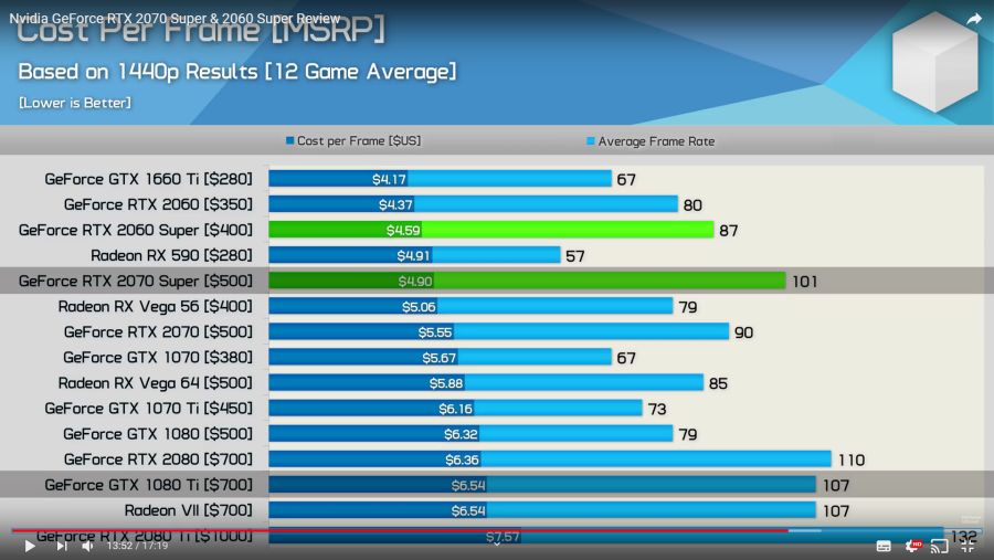 RTX 2060,2070 SUPER 프레임 코스트 비용 및 소비전력_2.png