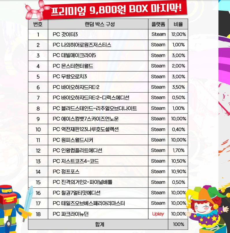[코드피아] [품절] 행운 랜덤박스 5차 프리미엄9,800, 스탠다드 3,800_1.jpg