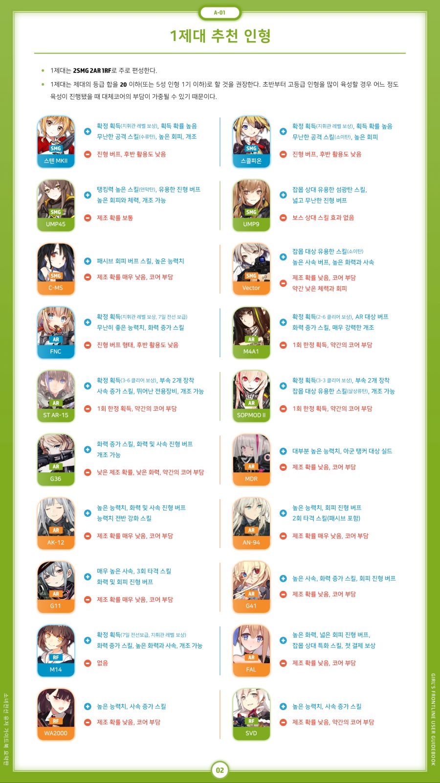 소녀전선 유저 가이드북 요약본4.png