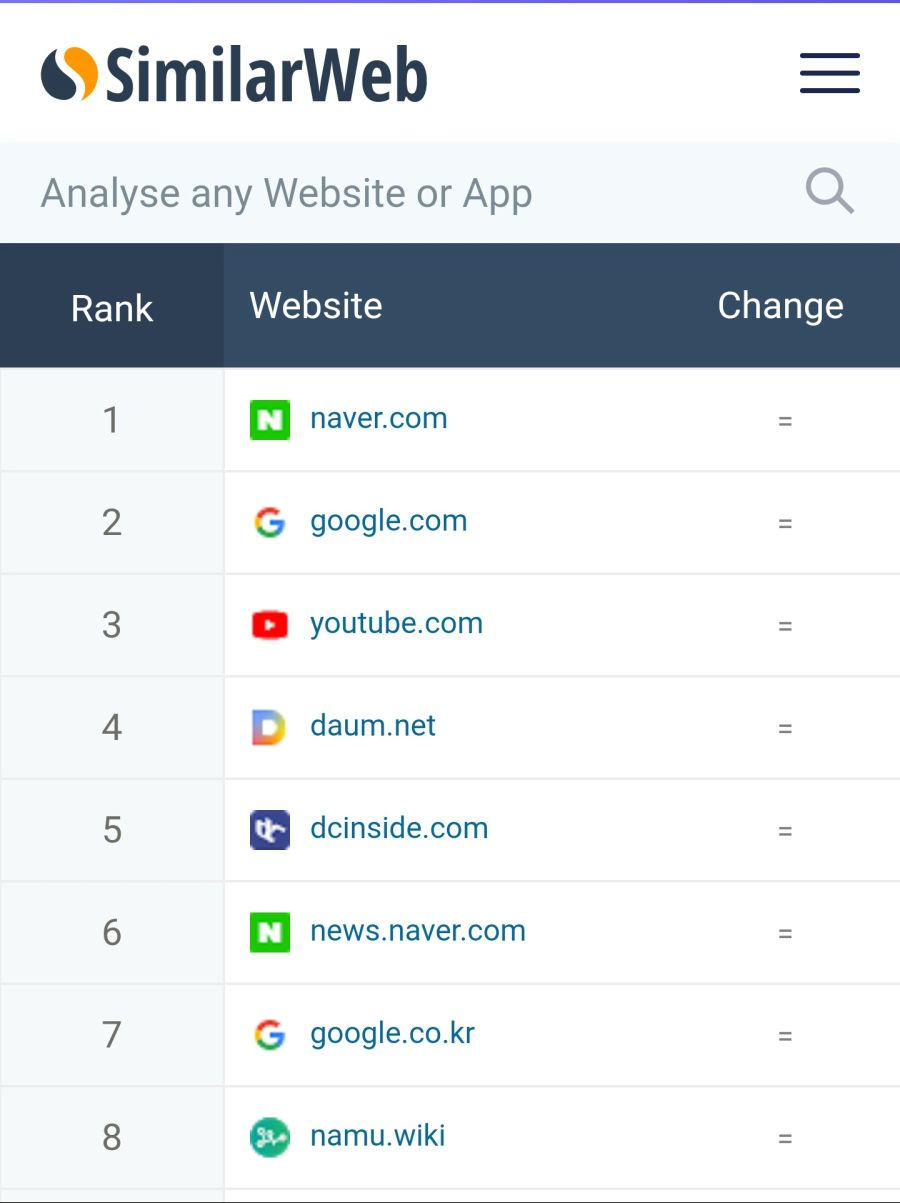2019년 8월 커뮤니티 사이트 순위