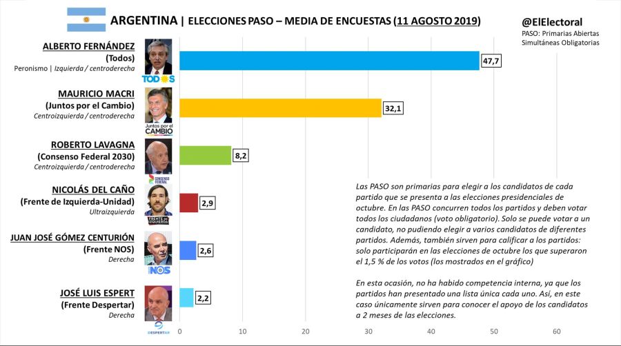 아르헨티나 정치 현황.jpg_1.jpg