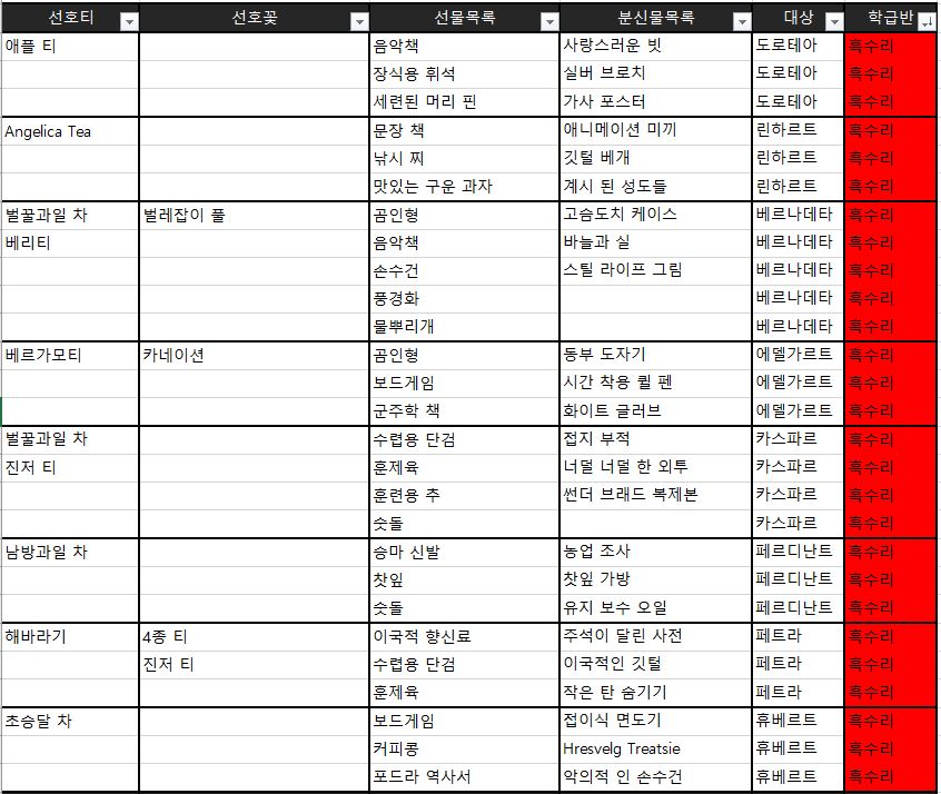 선물_분실물 리스트_흑수리반(메타몽).JPG