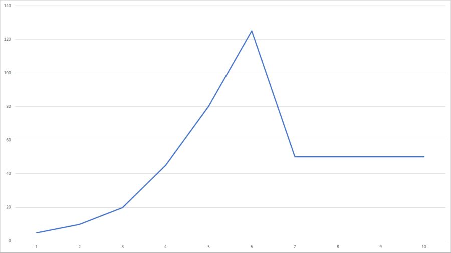 08_Sample_Eternals_Milestone_Curve_05bmyqwuhhw49xfpwjnj.png