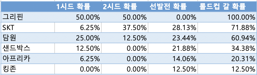 스크린샷 2019-08-19 오후 12.53.10.png