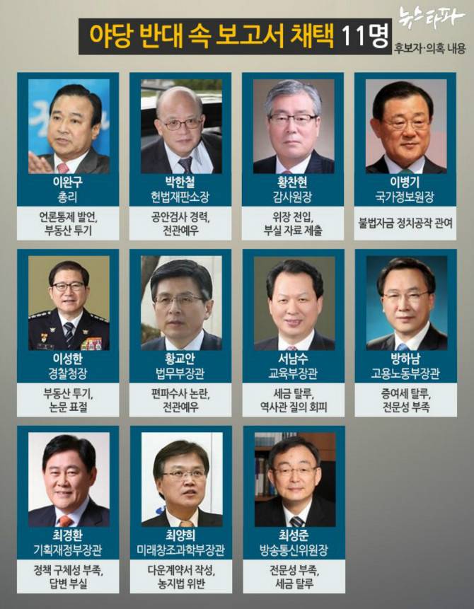 이정도 논란 터졌는데 임명 강행하는 건 문제있는게 사실이지_2.jpg