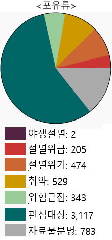 포유류.png